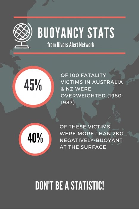 blog_buoyancystatistics.jpg